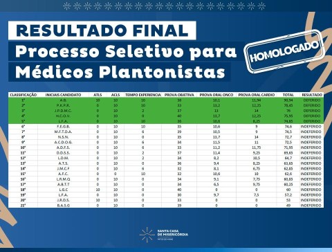 Resultado Final Publicado!