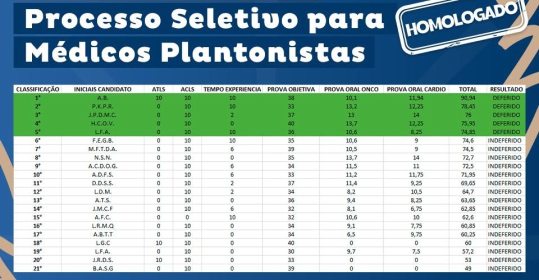 Resultado Final Publicado!